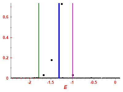 Strength function